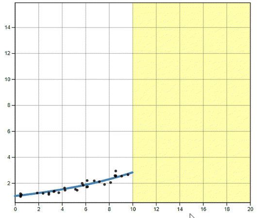 Revisiting Clickers: In-Class Questions Followed by At-Home